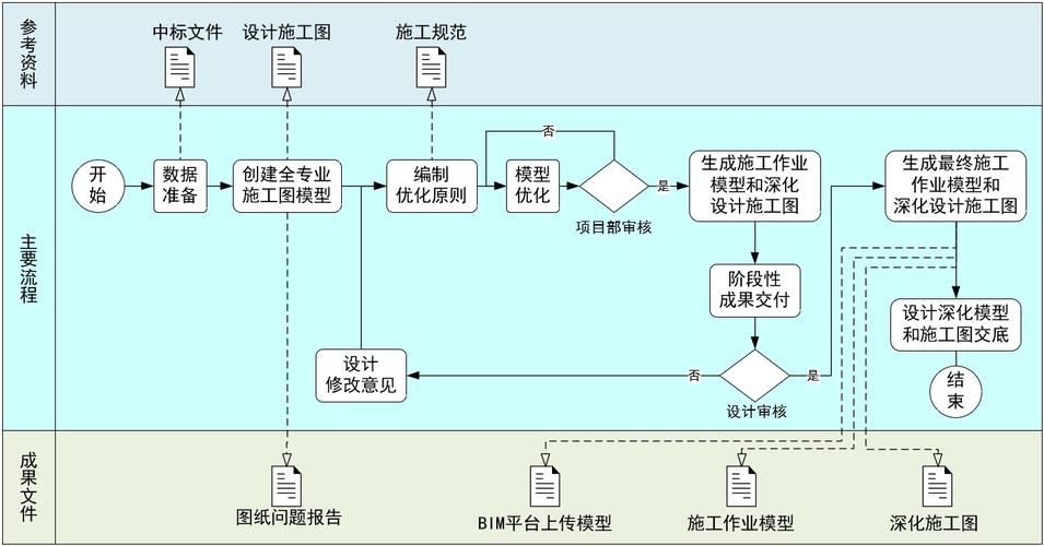 BIM到底是什么?零基础3步快速上手,能马上进项目干活 BIM到底是什么?零基础3步快速上手,能马上进项目干活 - 腿腿教学网