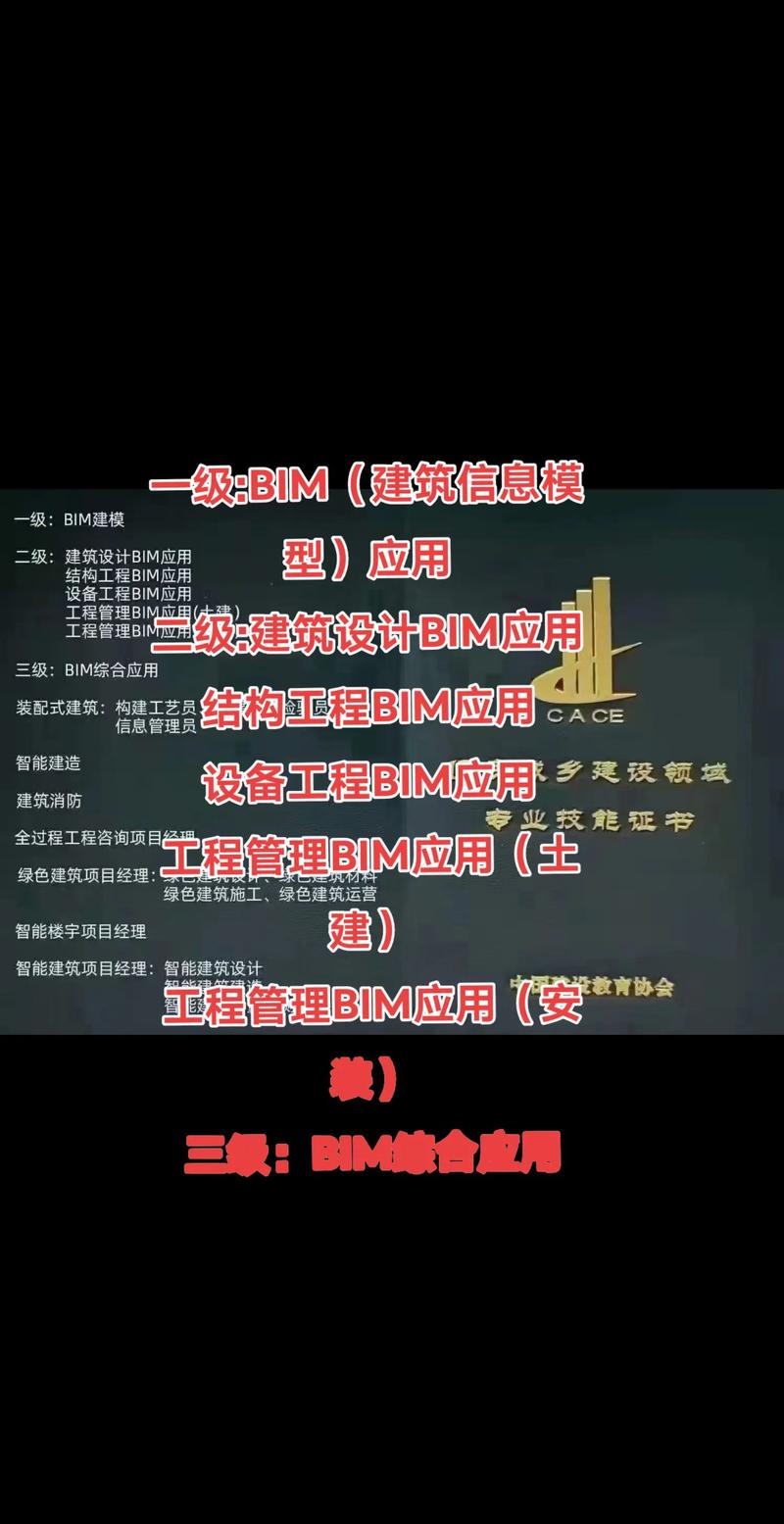 BIM到底是什么?零基础怎么学、工资多少、找工作实战攻略(2025最新) BIM到底是什么?零基础怎么学、工资多少、找工作实战攻略(2025最新) - 腿腿教学网